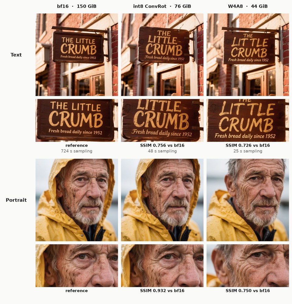 Ảnh giao diện hoặc minh họa chính thức của HunyuanImage 3.0 (80B) running natively in ComfyUI on a single 12–24 GB GPU: text-to-image, editing and style transfer, ~30 s per image
