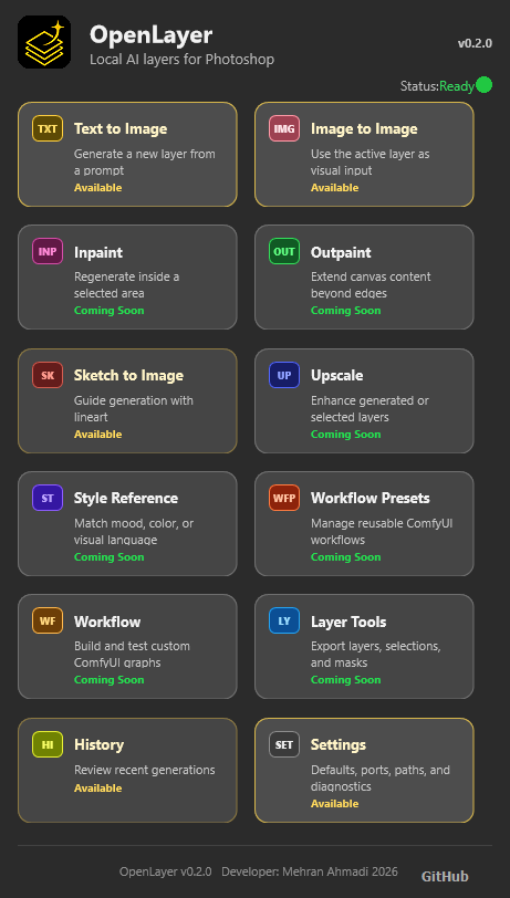 Dashboard OpenLayer với các công cụ AI cho Photoshop
